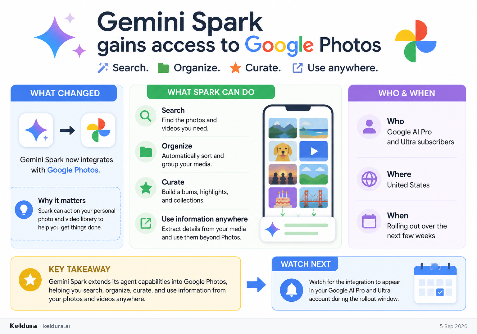 Cheatsheet for Gemini Spark gains access to Google Photos. Text equivalent is attached.