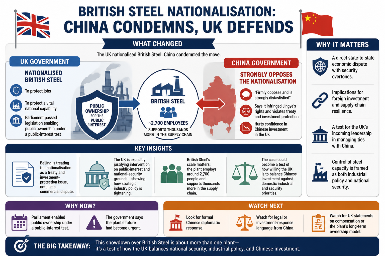 Cheatsheet for China condemns UK nationalisation of British Steel, raising bilateral tensions. Text equivalent is attached.