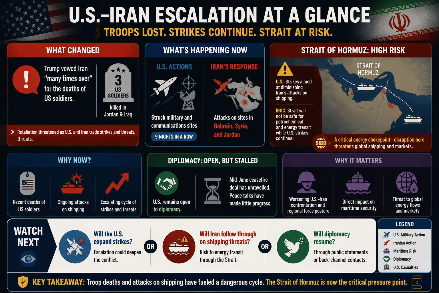 Cheatsheet for Trump escalates pressure on Iran after US troop deaths as Strait of Hormuz tensions rise. Text equivalent is attached.