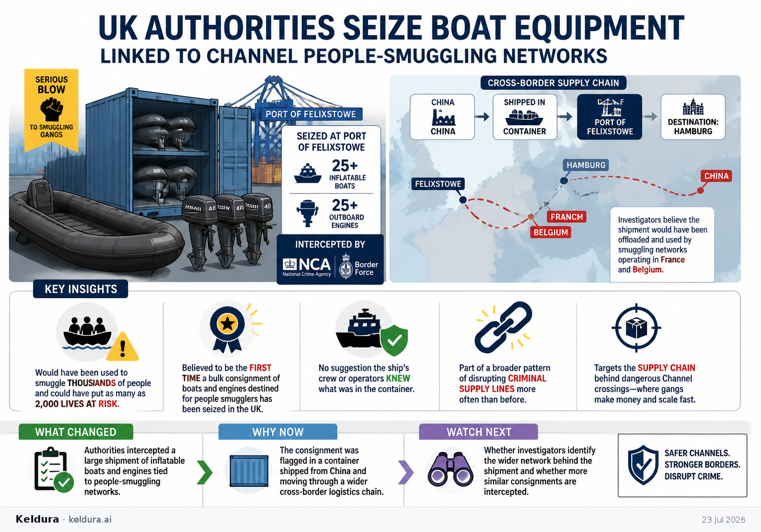 Cheatsheet for UK authorities seize boat equipment linked to Channel people-smuggling networks. Text equivalent is attached.