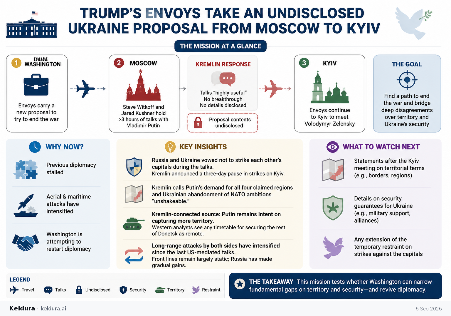 Cheatsheet for Trump’s envoys take an undisclosed Ukraine proposal from Moscow to Kyiv. Text equivalent is attached.