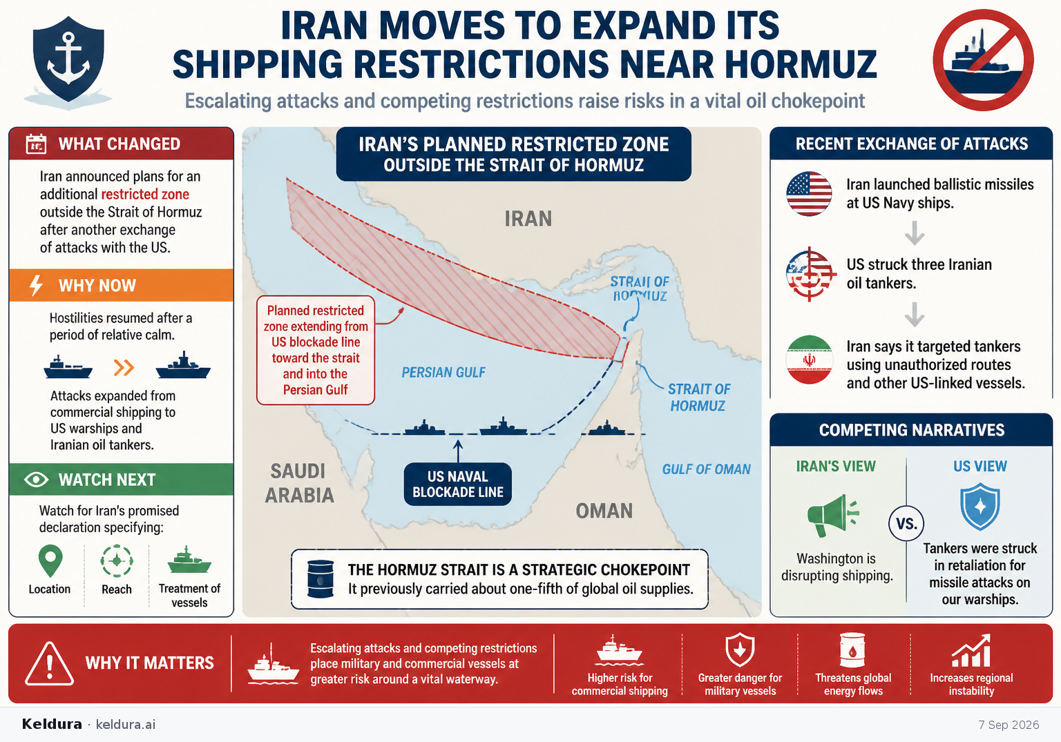 Cheatsheet for Iran Moves to Expand Its Shipping Restrictions Near Hormuz. Text equivalent is attached.