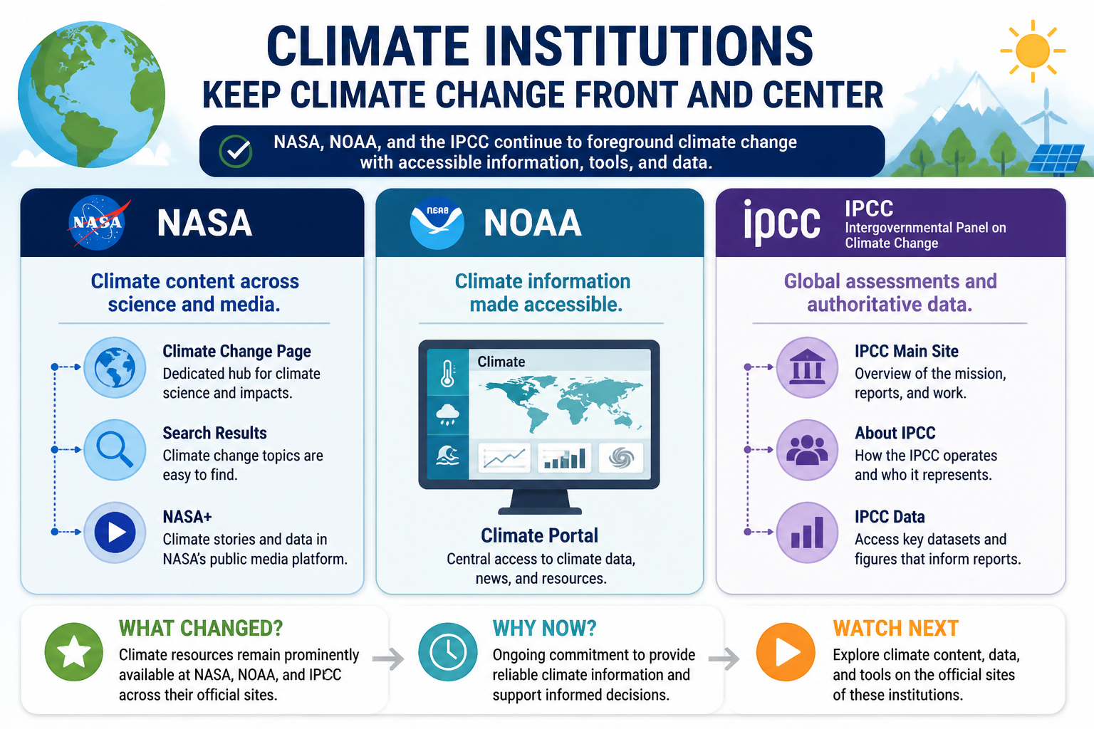 Cheatsheet for Climate Institutions Keep Climate Change Front and Center. Text equivalent is attached.