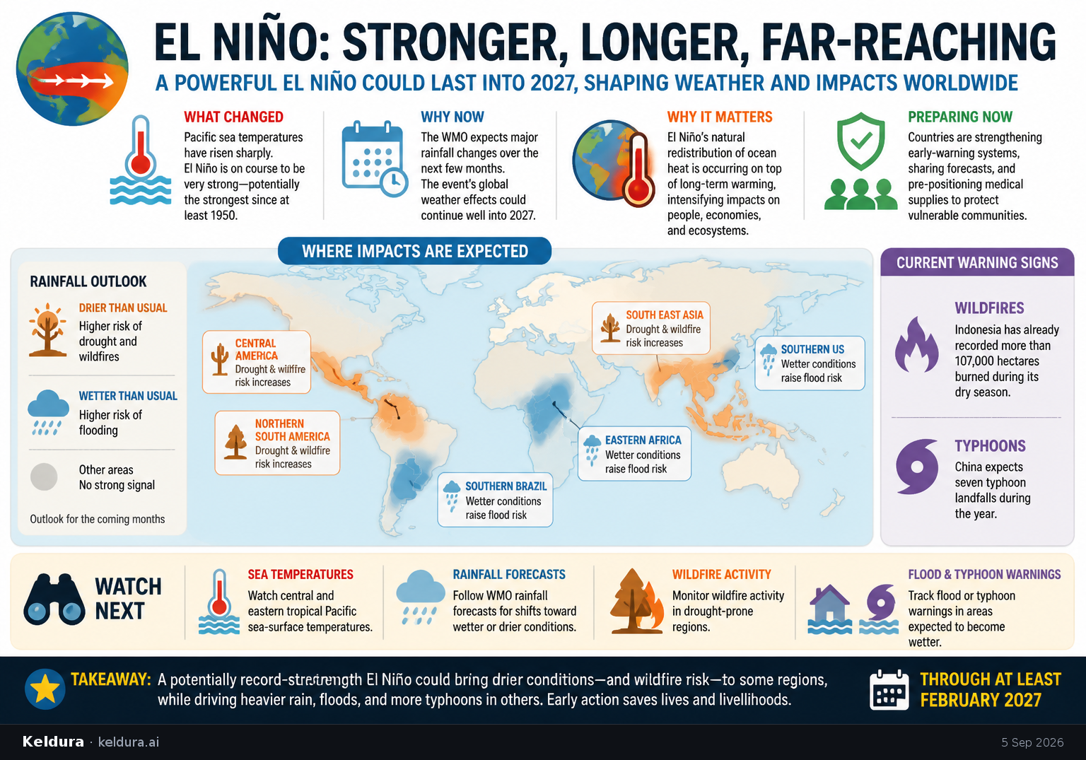 Cheatsheet for Countries prepare for a potentially record-strength El Niño. Text equivalent is attached.