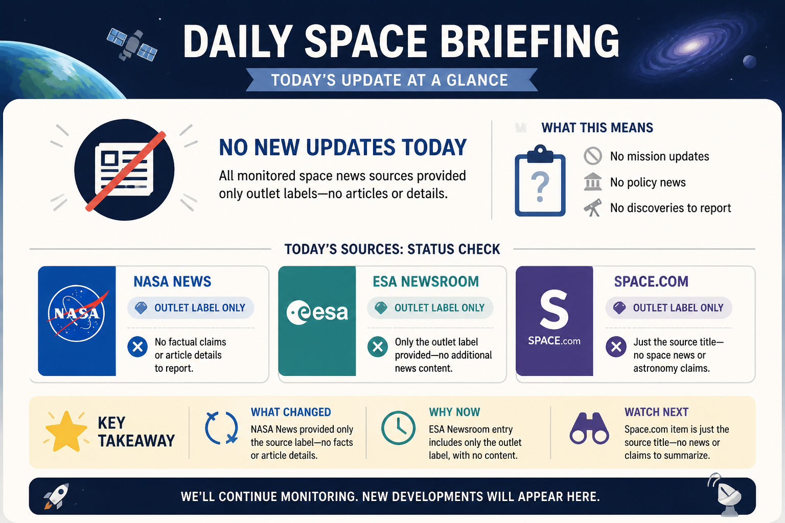 Cheatsheet for Daily Space Briefing. Text equivalent is attached.