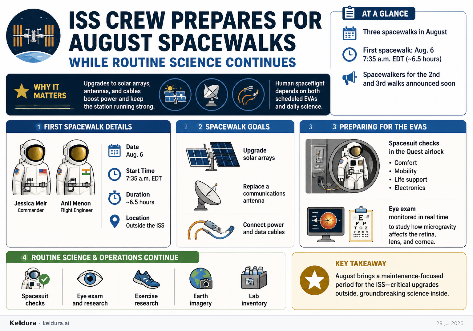 Cheatsheet for ISS crew prepares for August spacewalks while routine science continues. Text equivalent is attached.