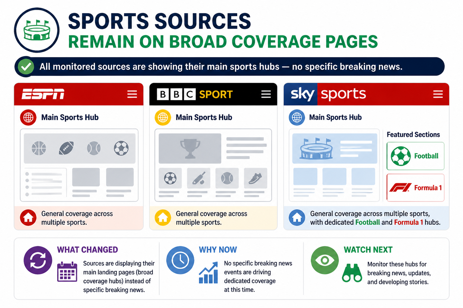 Cheatsheet for Sports sources remain on broad coverage pages. Text equivalent is attached.