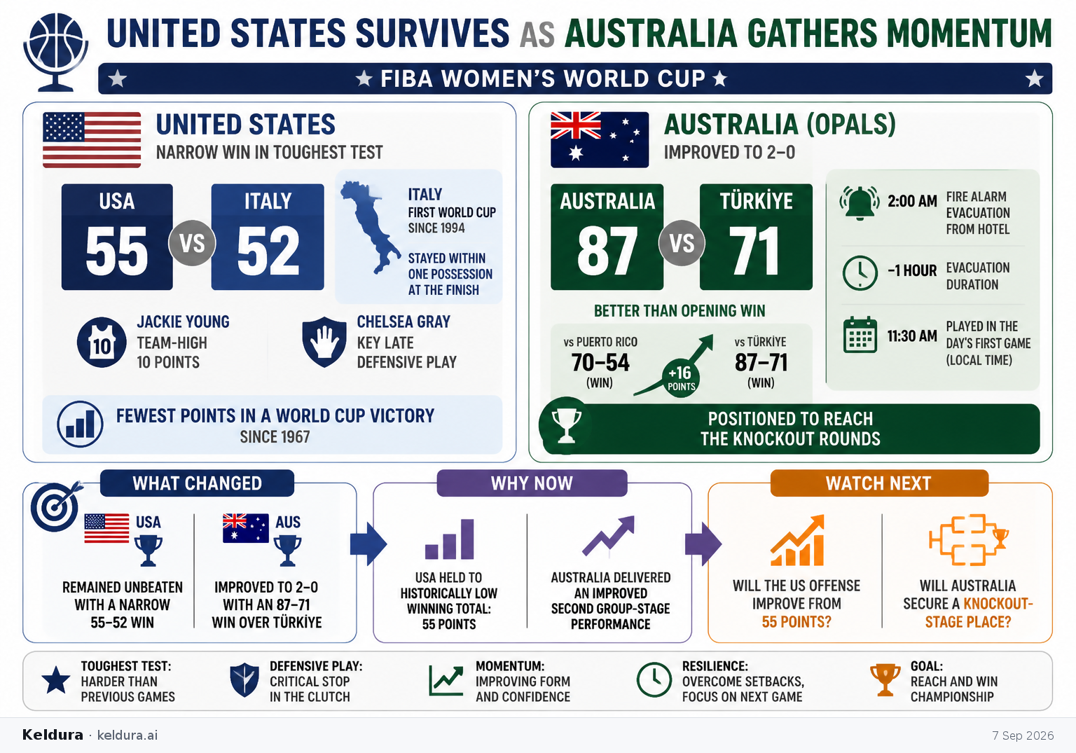 Cheatsheet for United States survives as Australia gathers momentum. Text equivalent is attached.